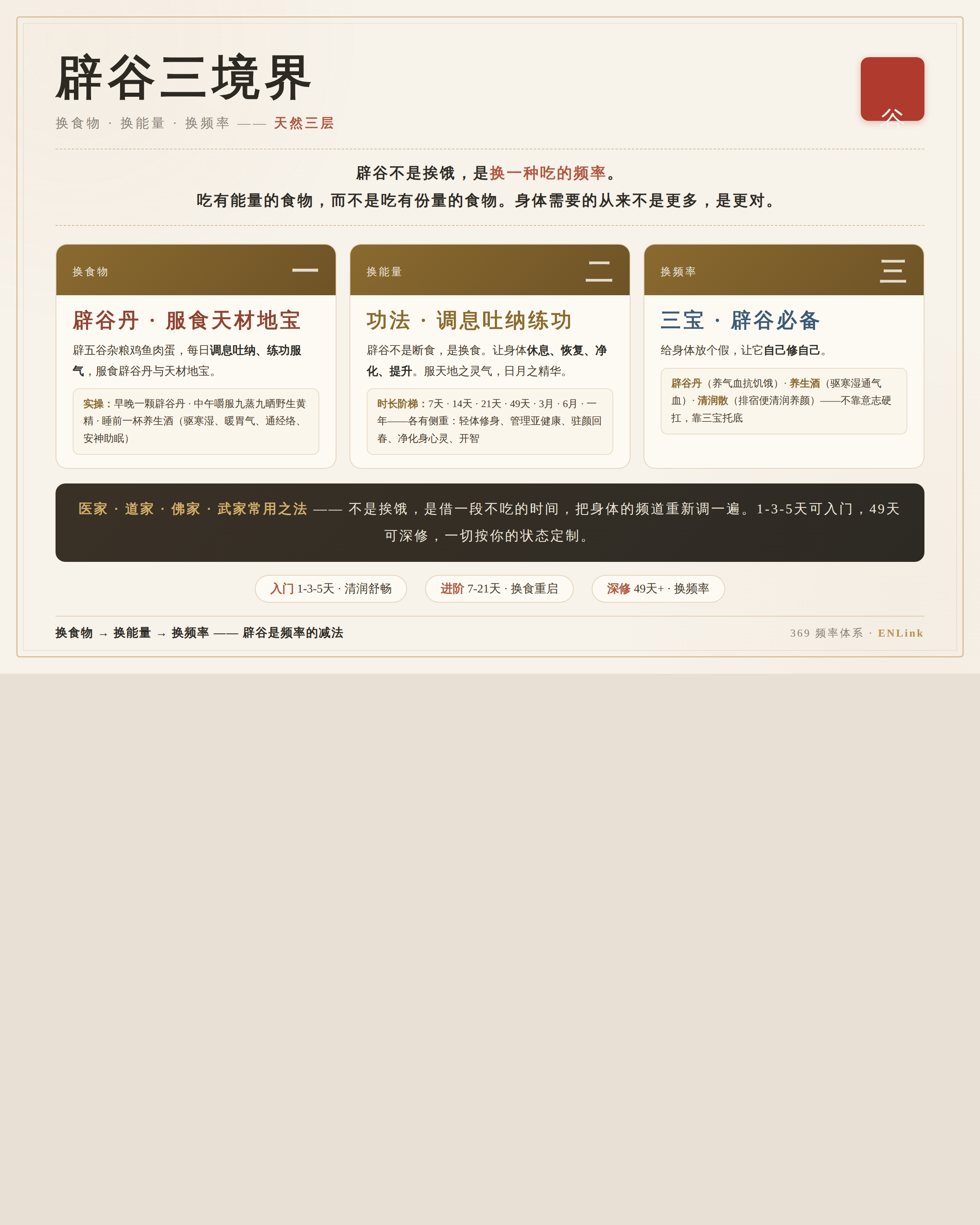 辟谷三境界