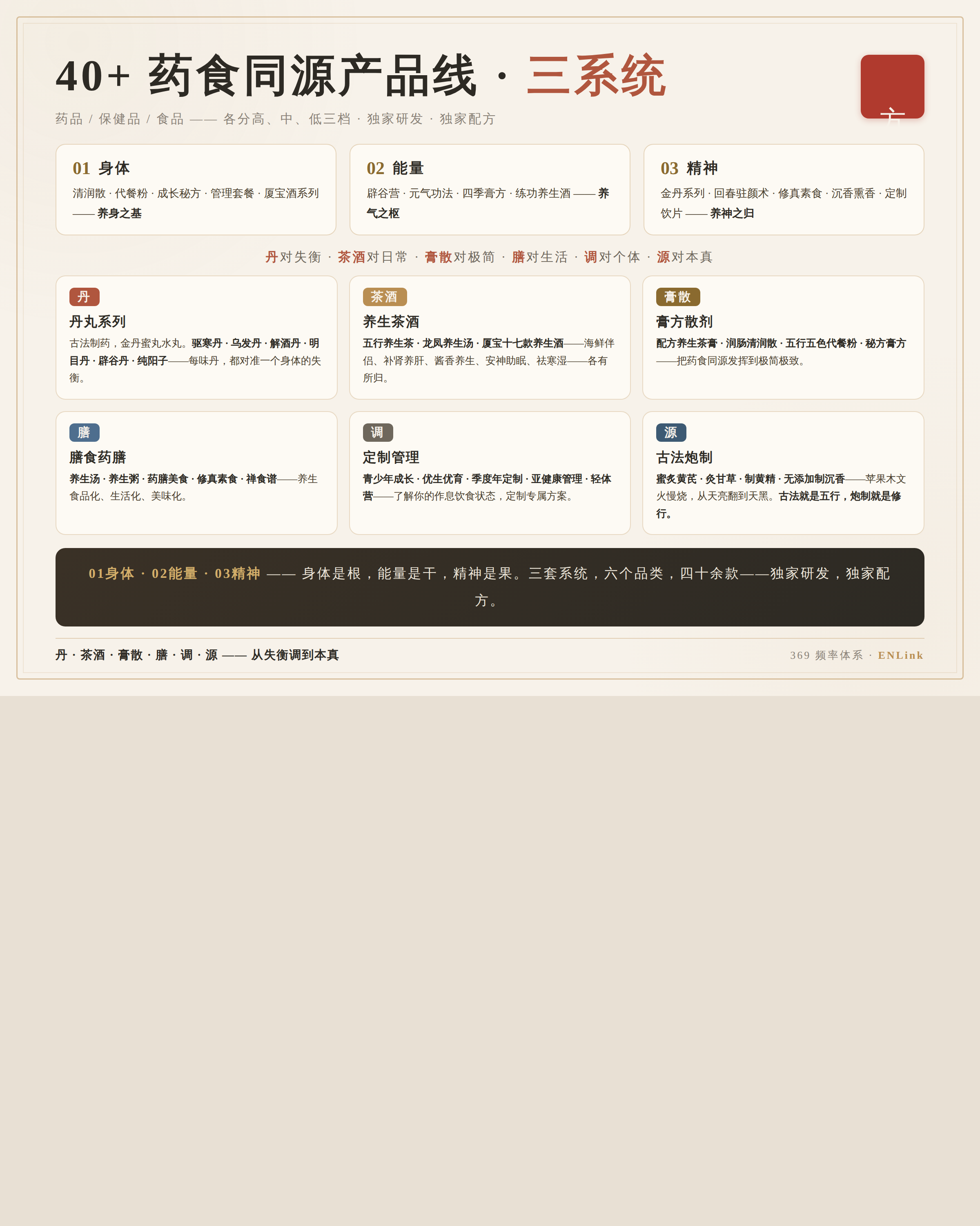 40+产品线