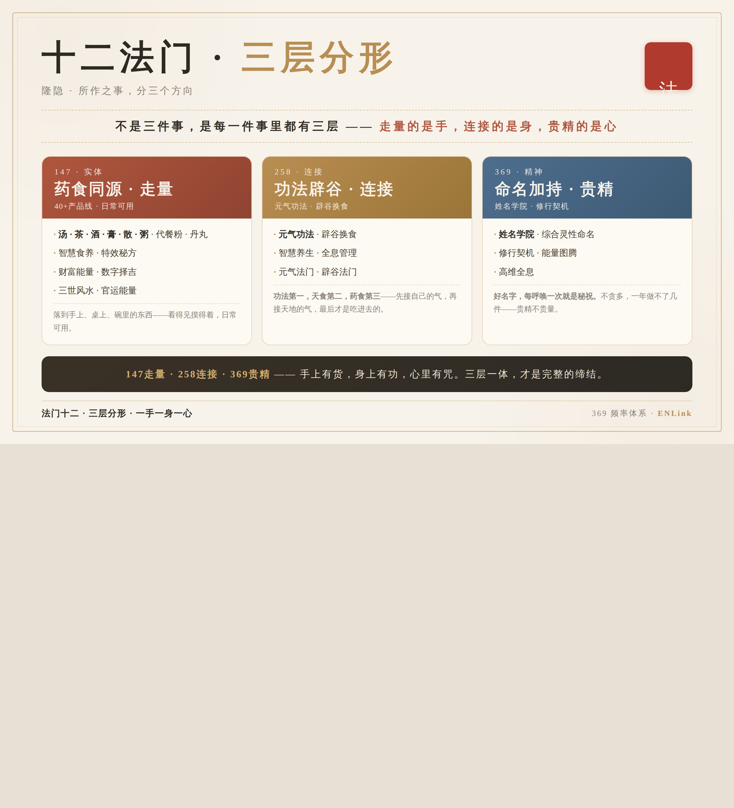 十二法门