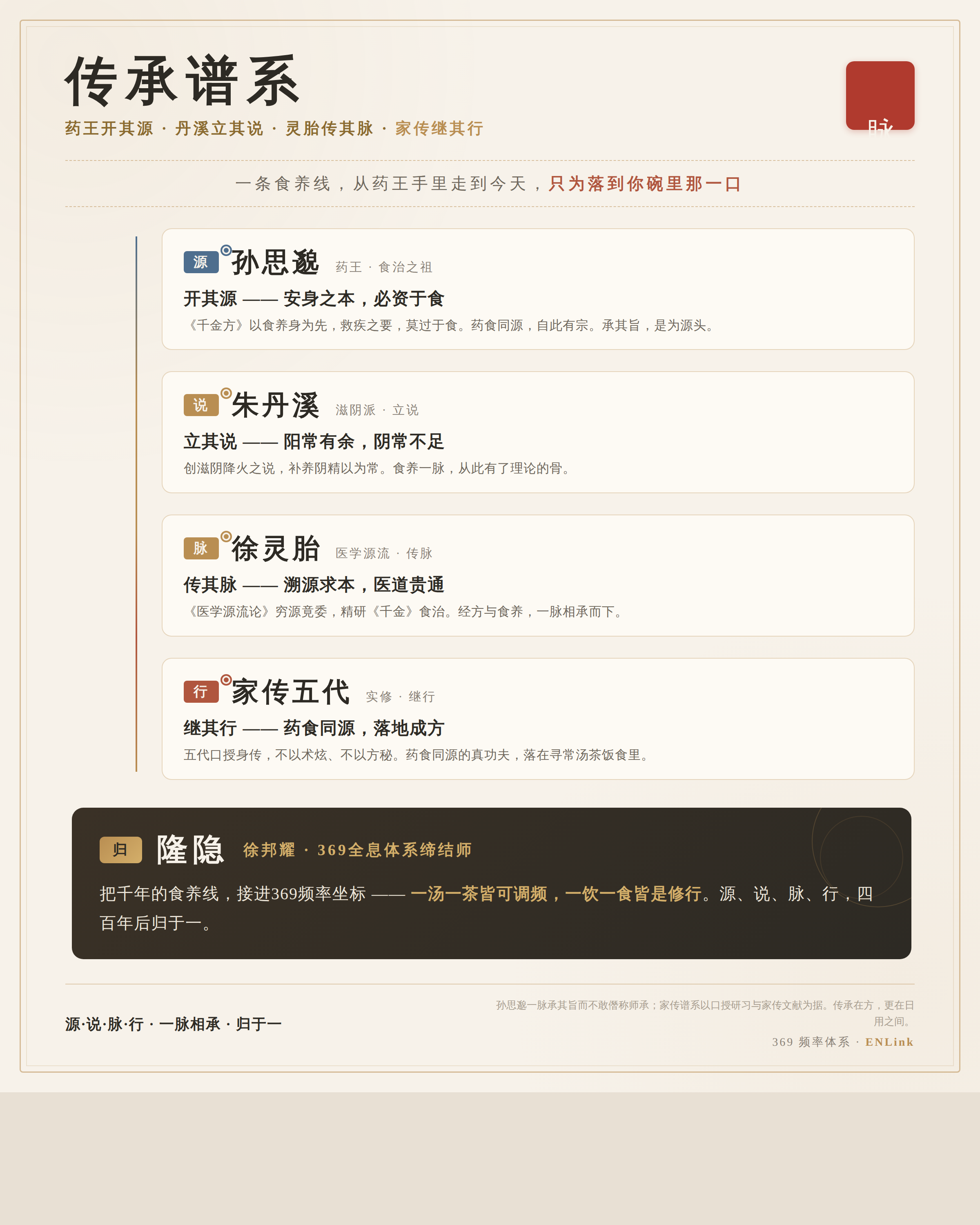 传承谱系