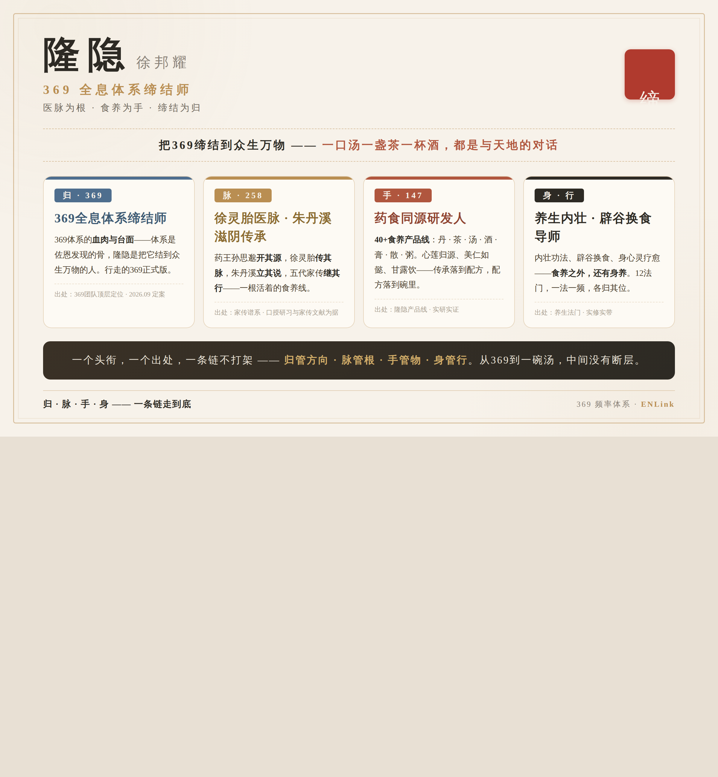 隆隐人物谱