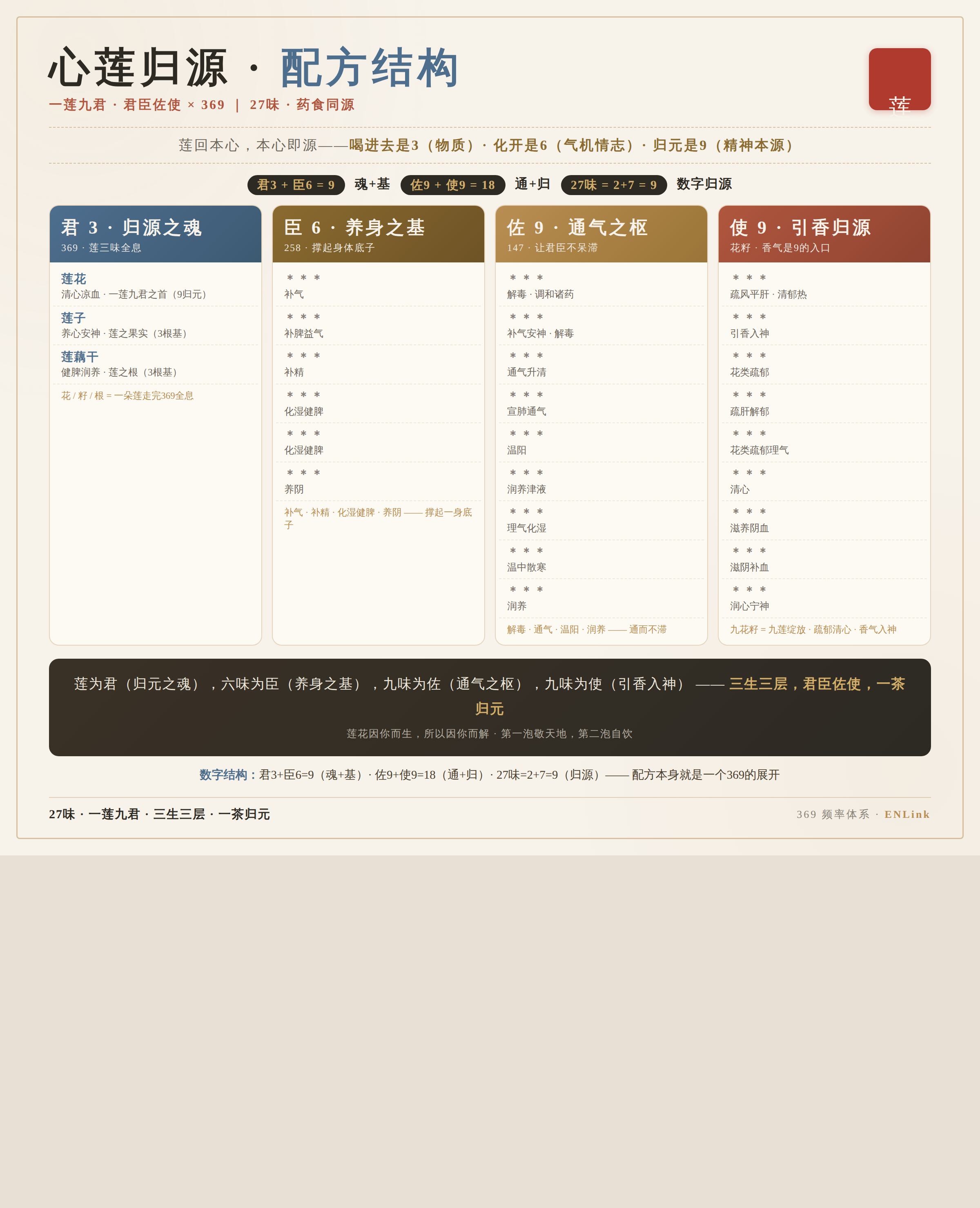 心莲归源配方结构