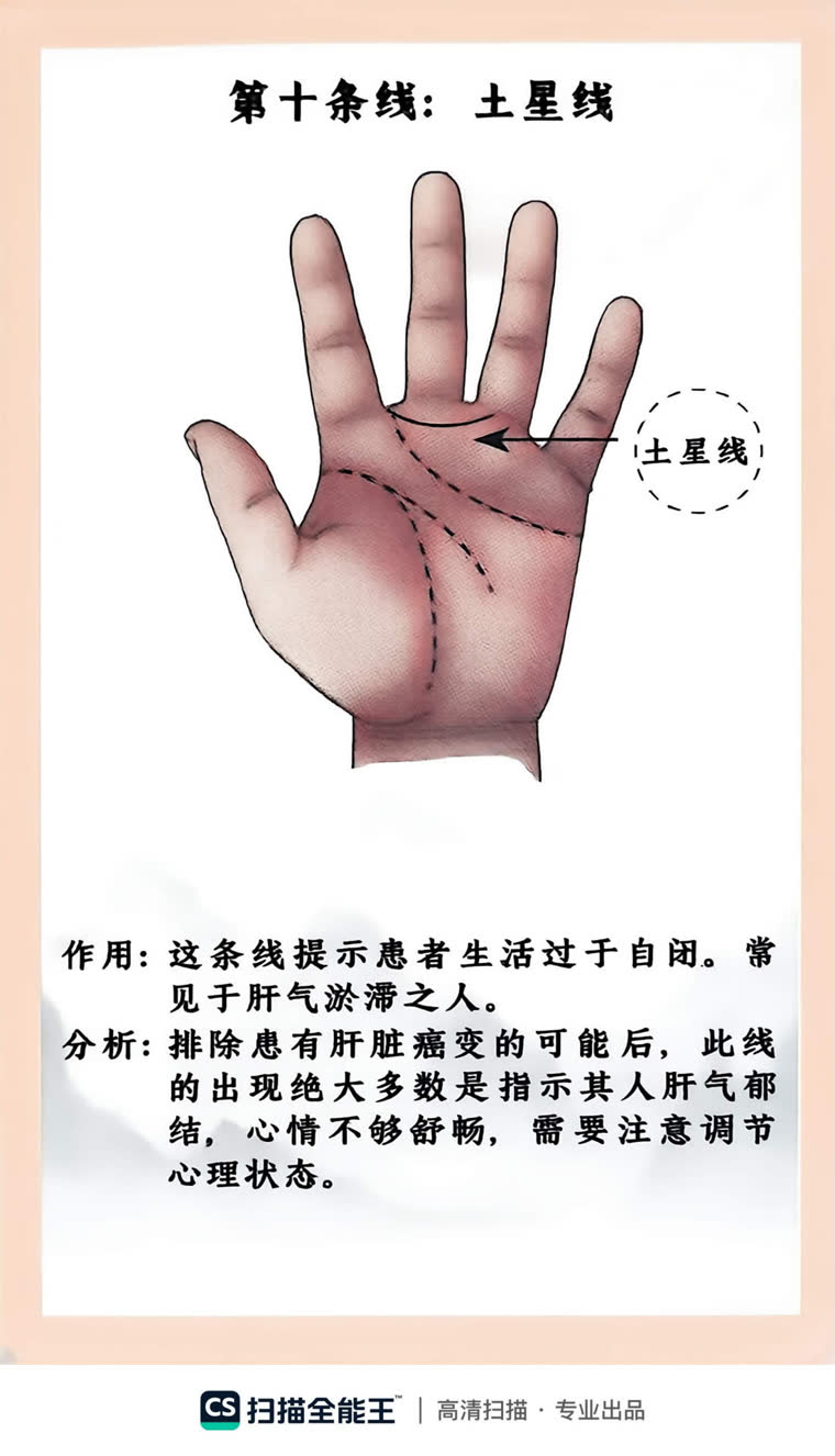 土星线