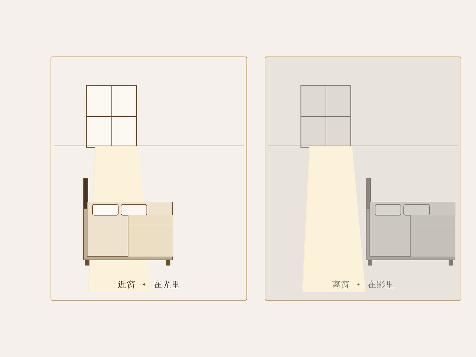 同一个房间，两张一样的床：一张在光里，一张在影里