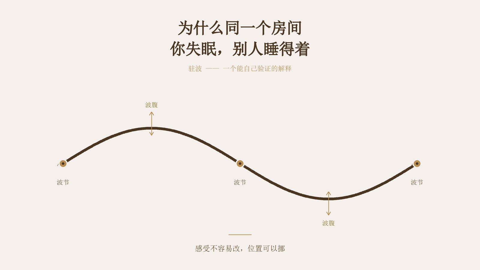 为什么同一个房间，你失眠，别人睡得着